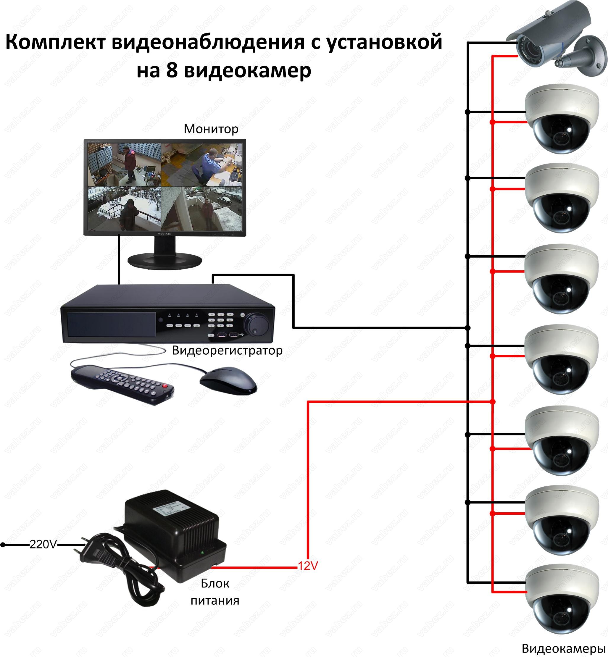 Подключение видеонаблюдения интернет. Схема подключения камеры видеонаблюдения схема. Подсоединение камеры видеонаблюдения схема подключения. Схема подсоединения камер видеонаблюдения. Схема подключения видеокамеры наблюдения.